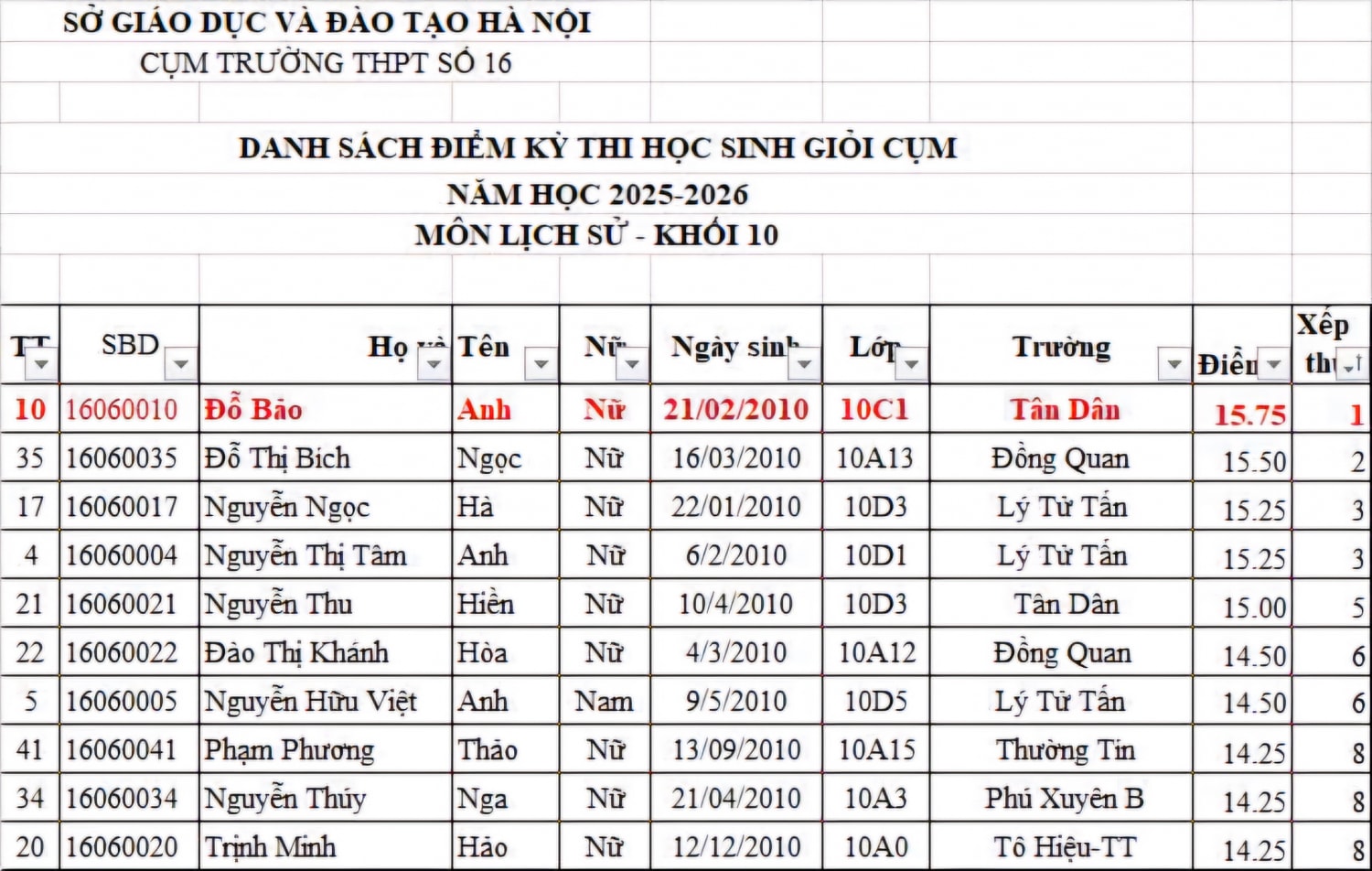 SỬ 10